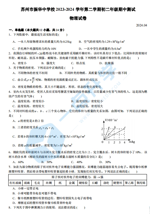 苏州市姑苏区振华中学2023-2024学年初二第二学期4月期中考物理试题（含答案）