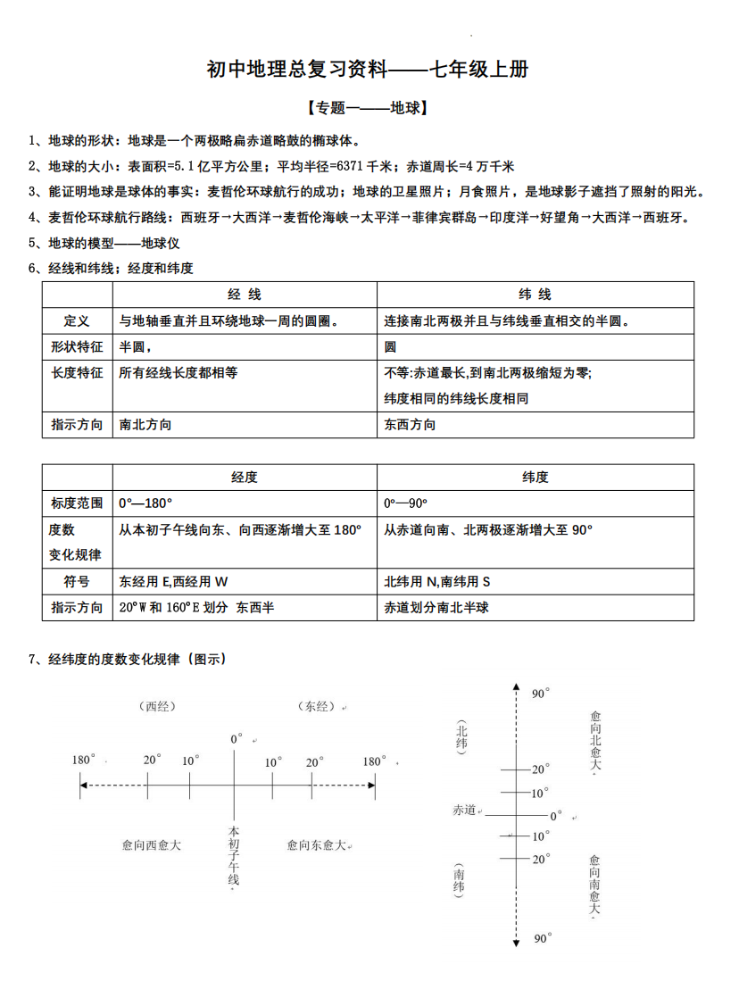 七年级上册地理知识点汇总.